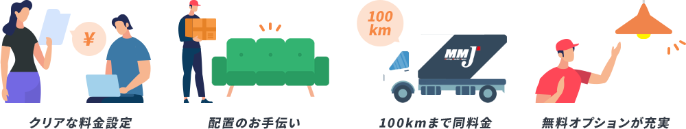 クリアな料金設定、配置のお手伝い、100kmまで同料金、無料オプションが充実