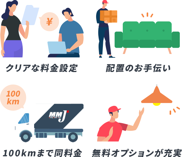 クリアな料金設定、配置のお手伝い、100kmまで同料金、無料オプションが充実